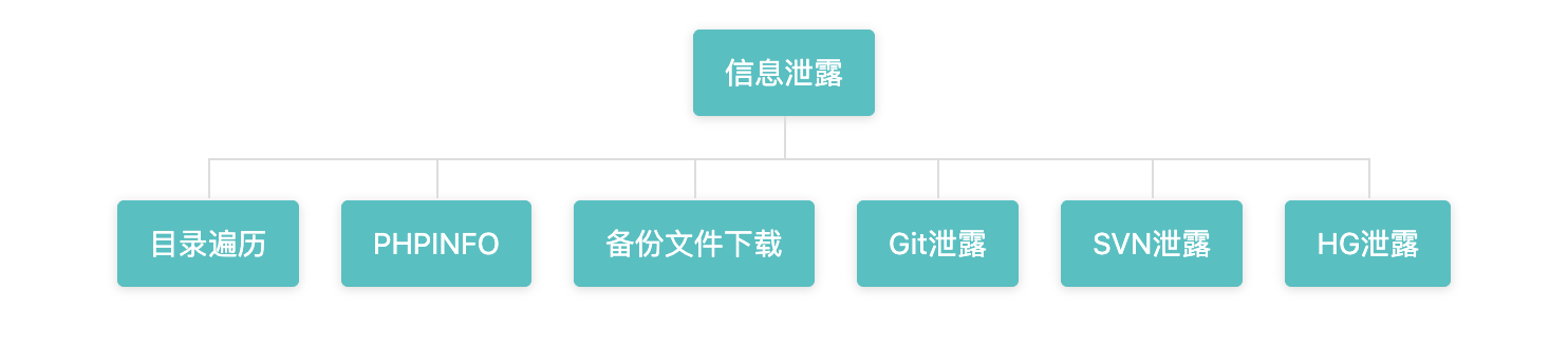 信息泄露技能树总览